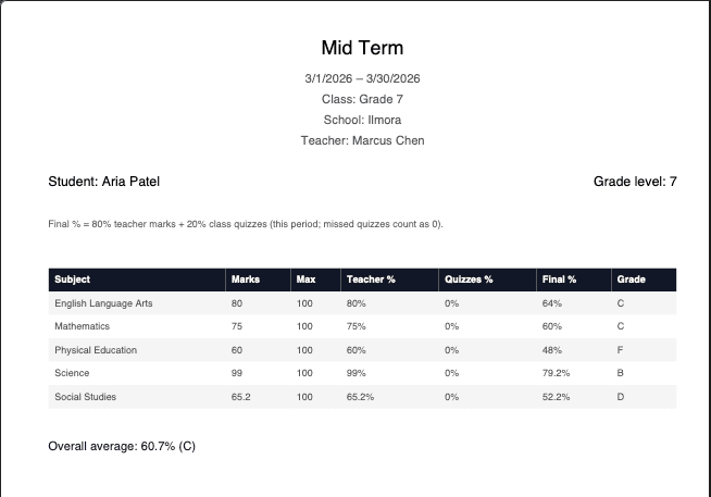 Report Card Preview - Downloadable PDF student report